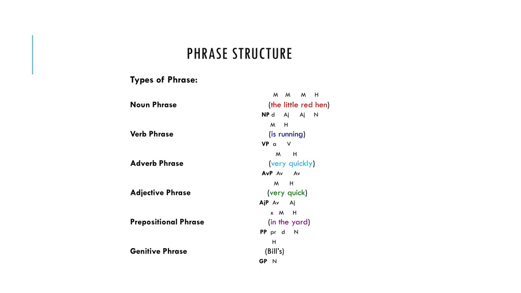 phrase structure 11