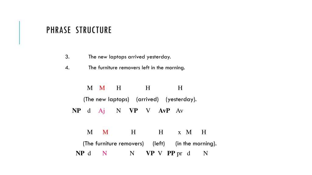 phrase structure 15