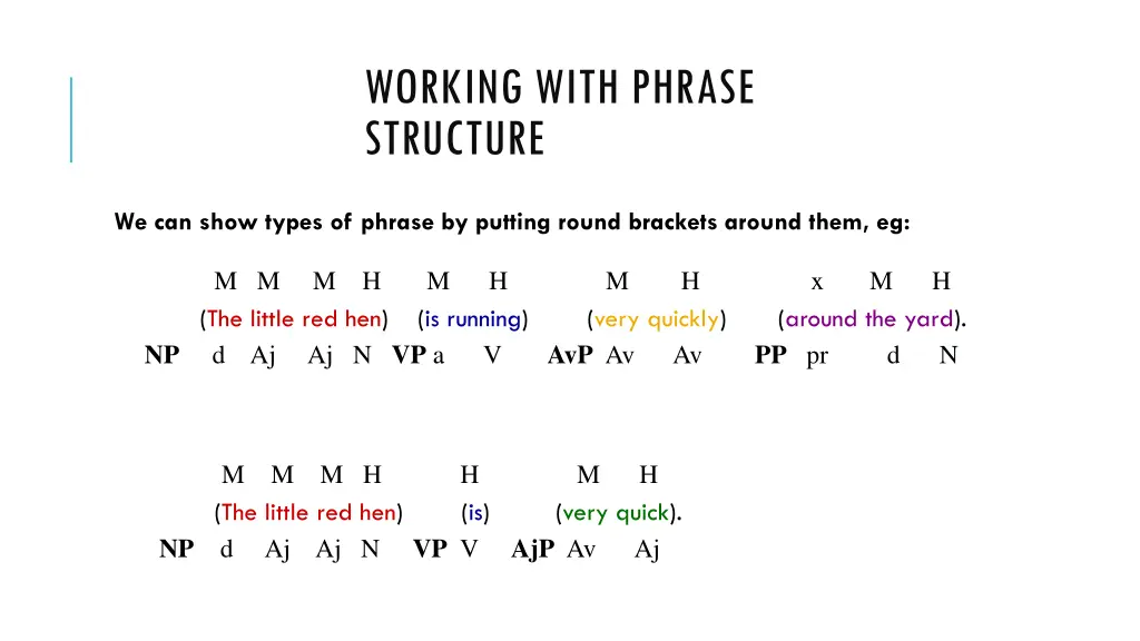 working with phrase structure