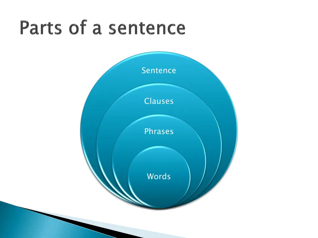 sentence