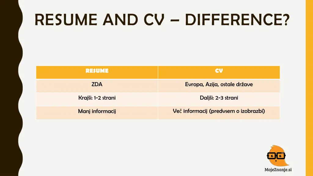 resume and cv difference