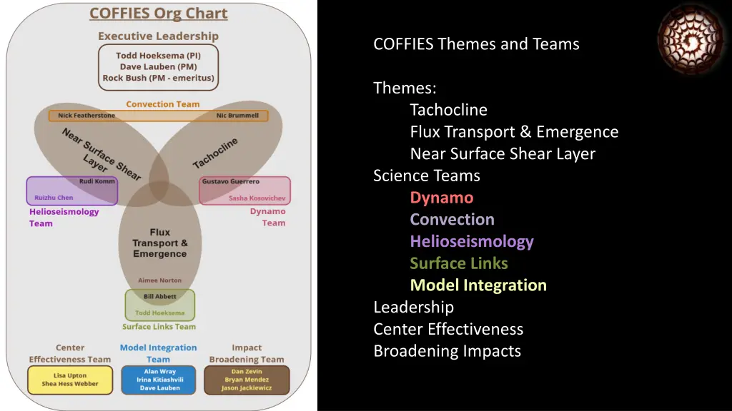 coffies themes and teams