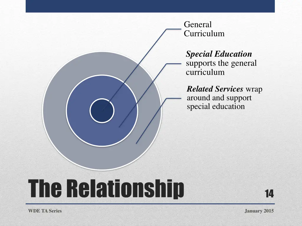 general curriculum