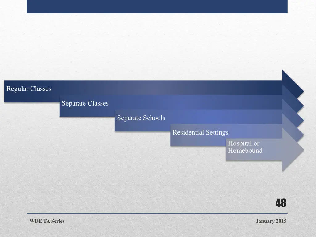 regular classes