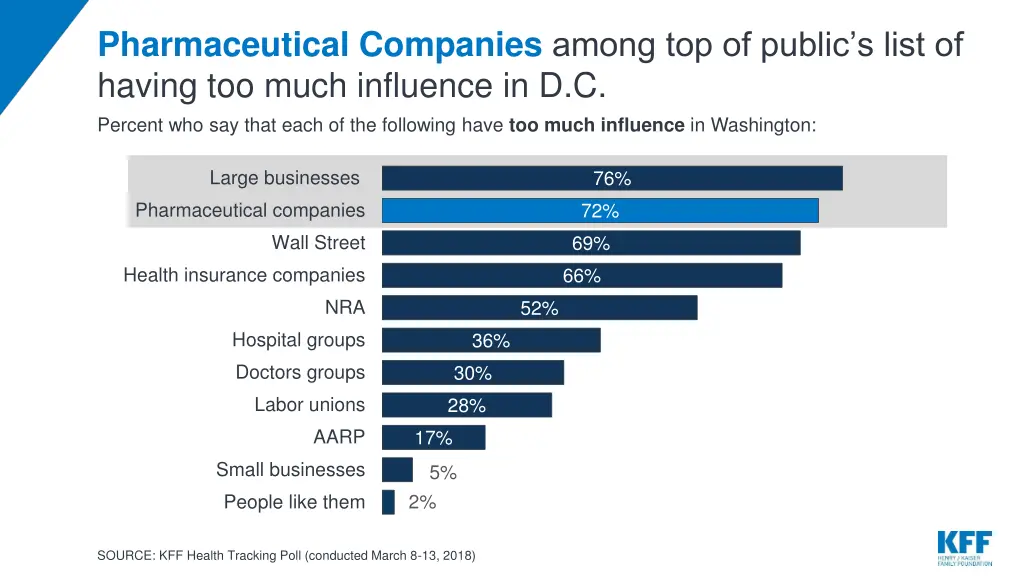 pharmaceutical companies among top of public