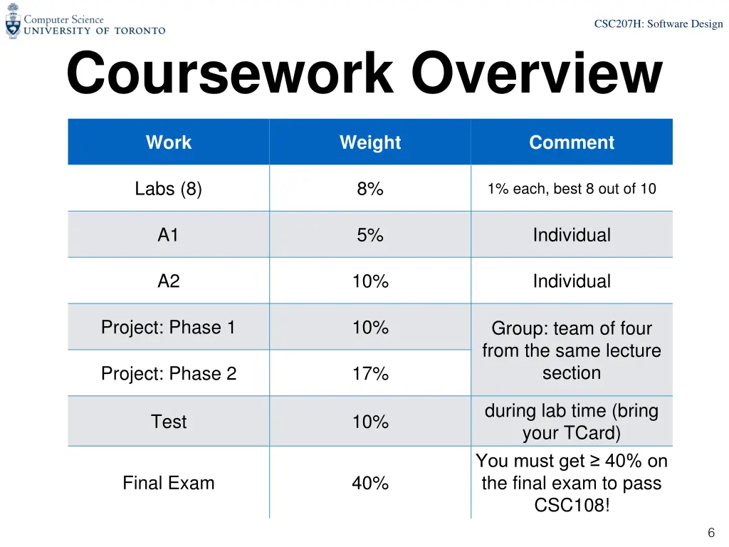 csc207h software design 5