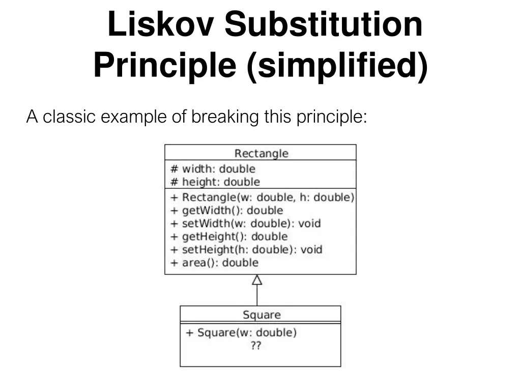 liskov substitution principle simplified 1