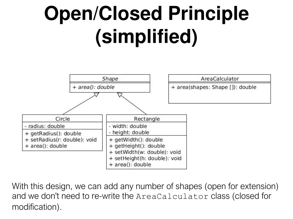 open closed principle simplified 2