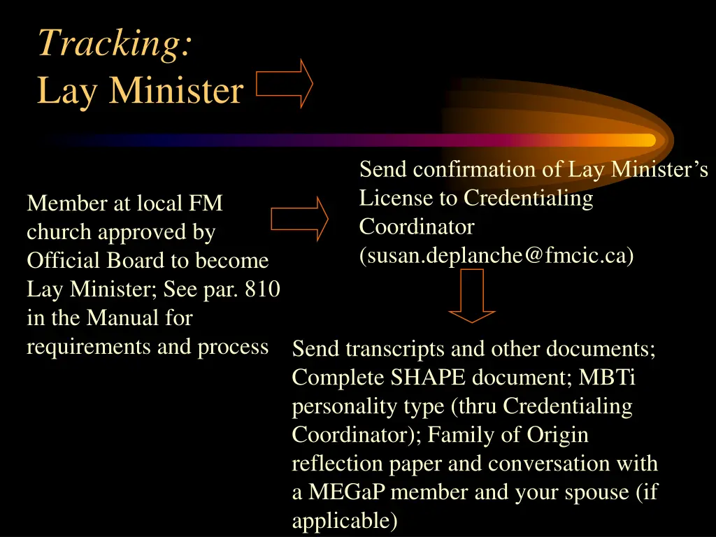 tracking lay minister