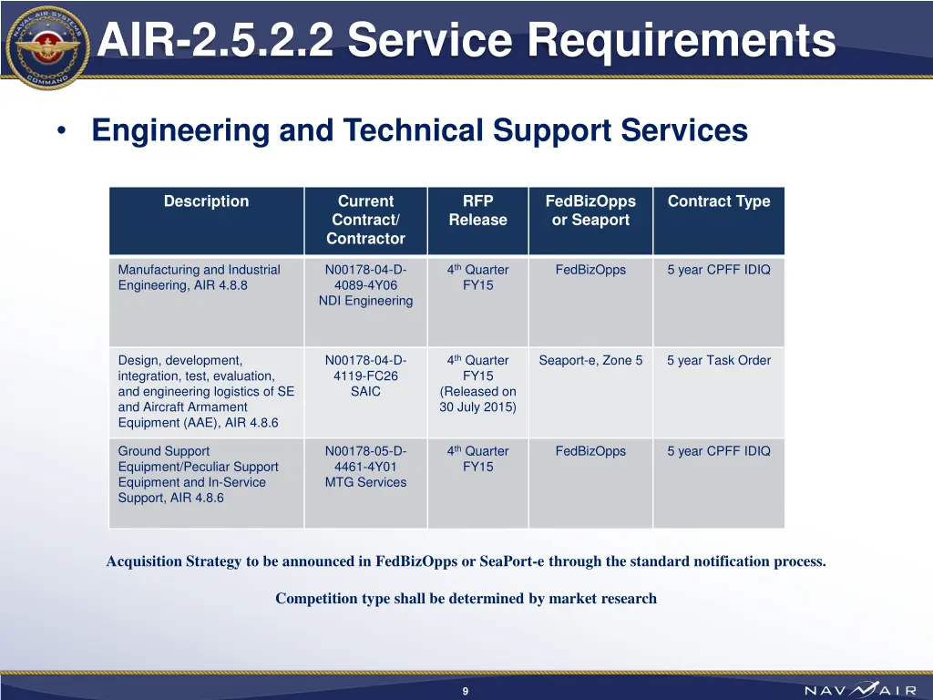 air 2 5 2 2 service requirements 1