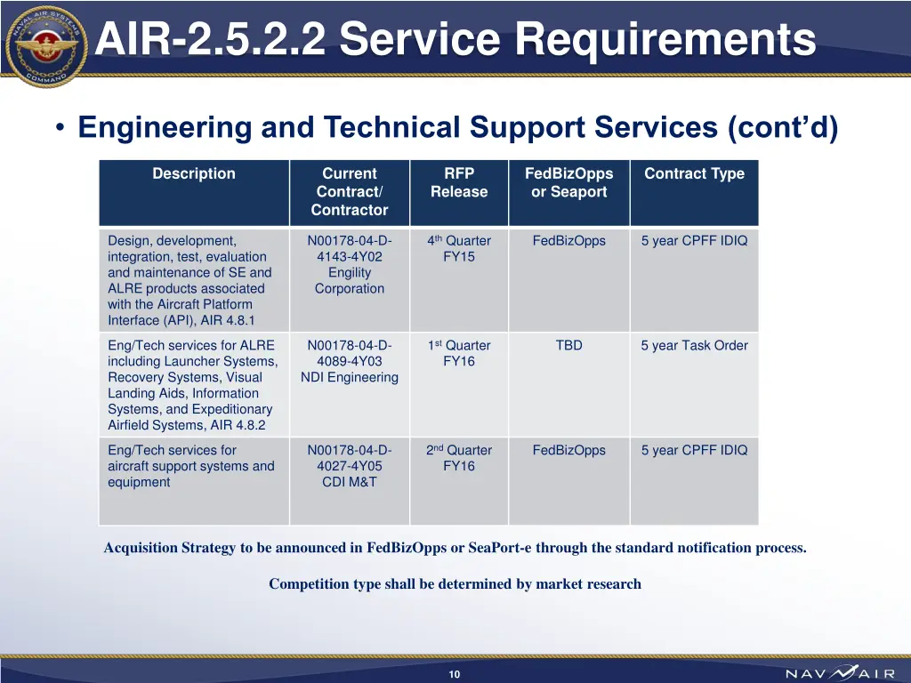 air 2 5 2 2 service requirements 2