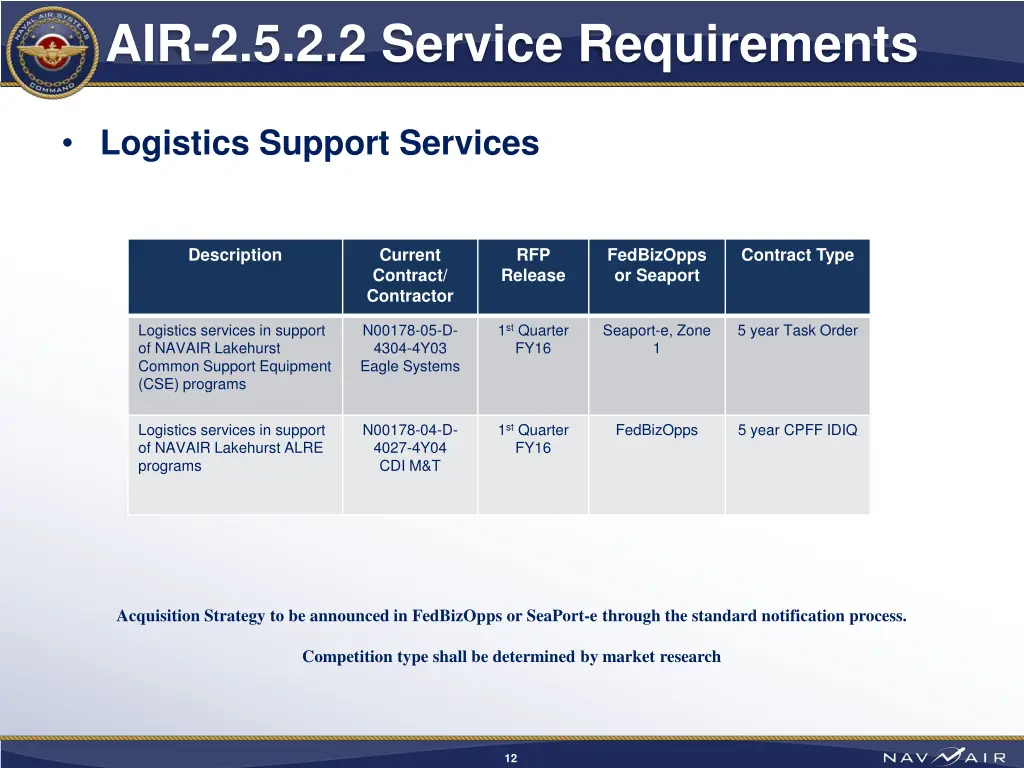 air 2 5 2 2 service requirements 4