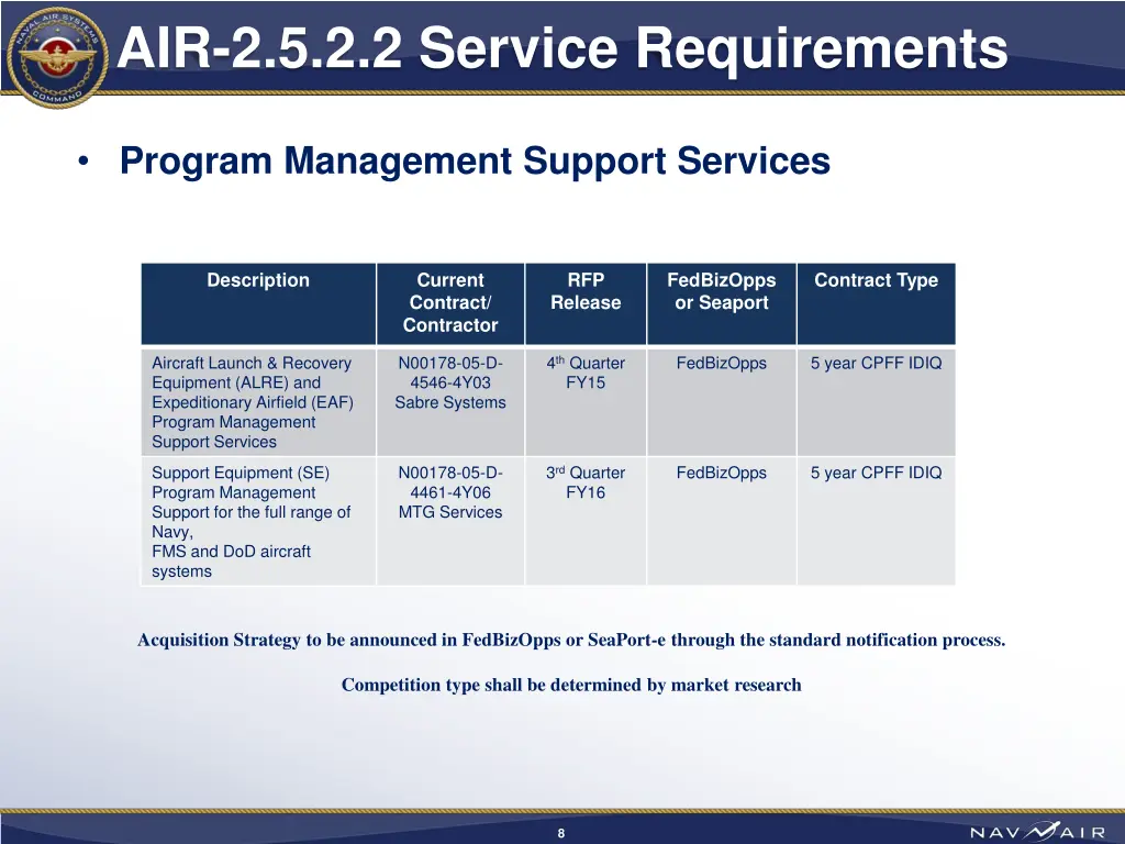 air 2 5 2 2 service requirements