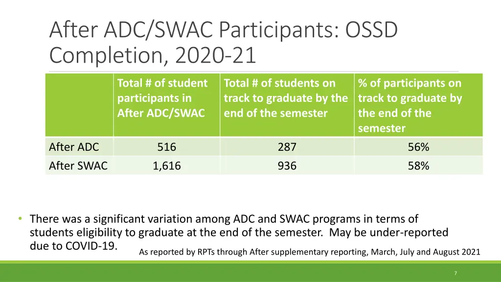 after adc swac participants ossd completion 2020