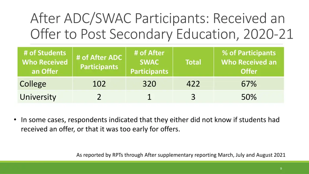 after adc swac participants received an offer