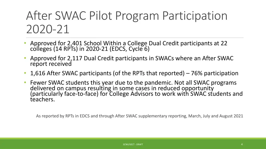 after swac pilot program participation 2020