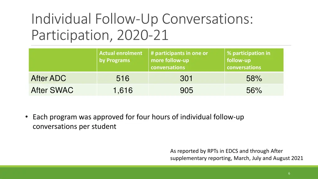 individual follow up conversations participation