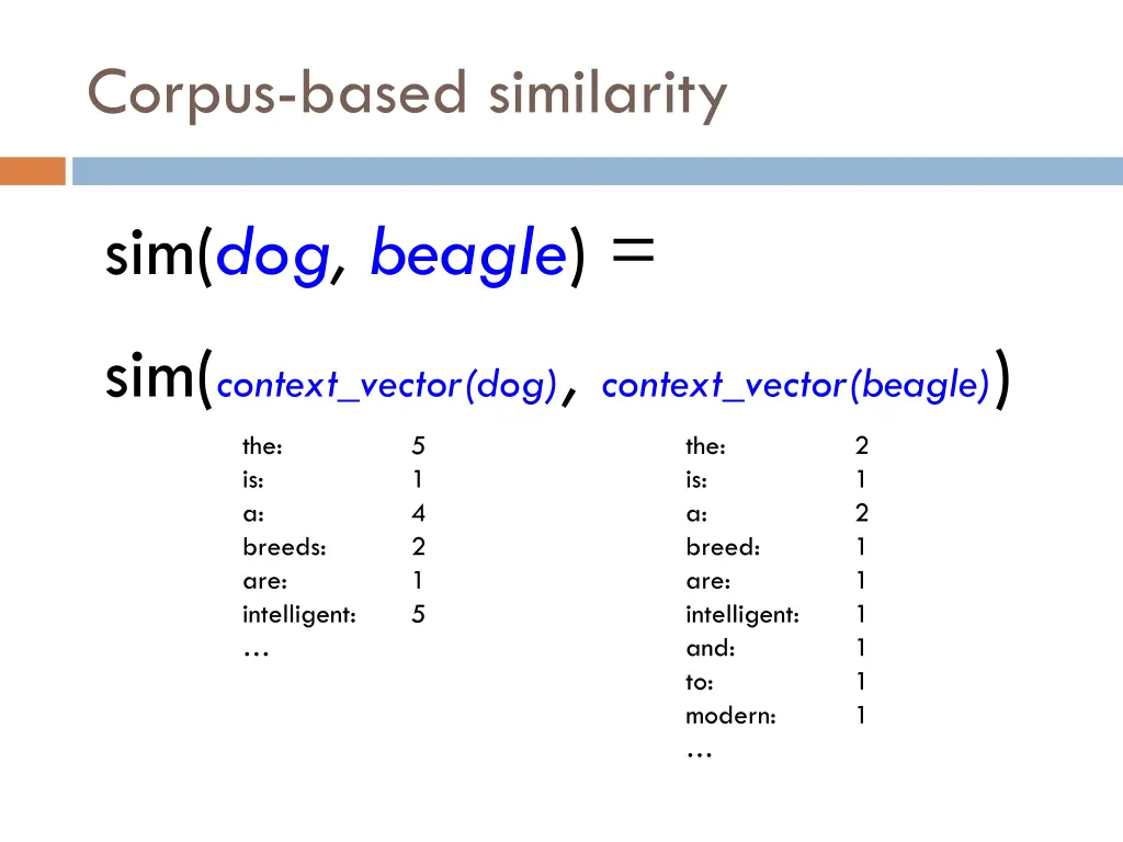 corpus based similarity