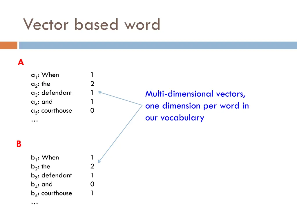 vector based word