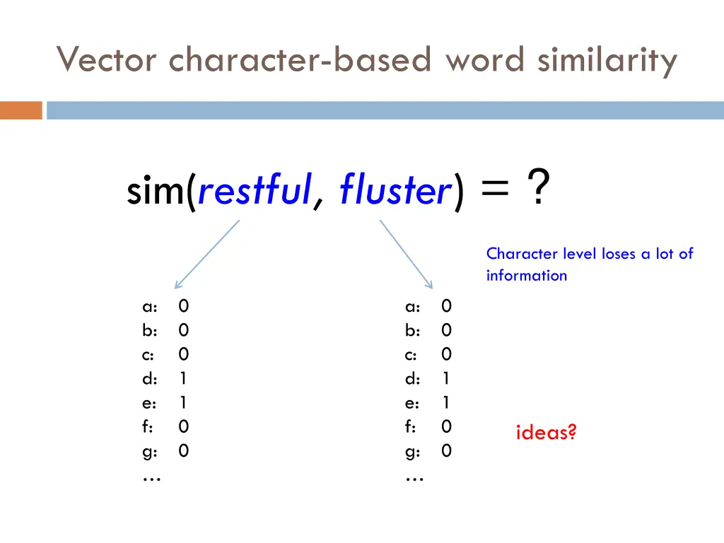 vector character based word similarity 2