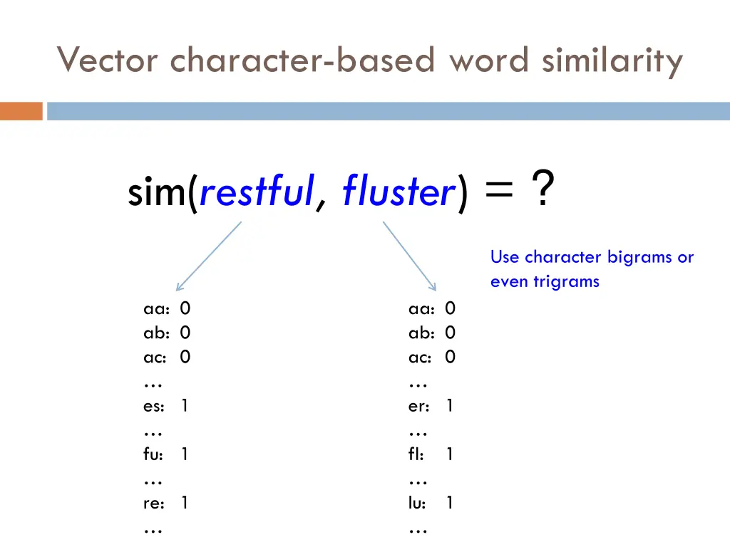 vector character based word similarity 3