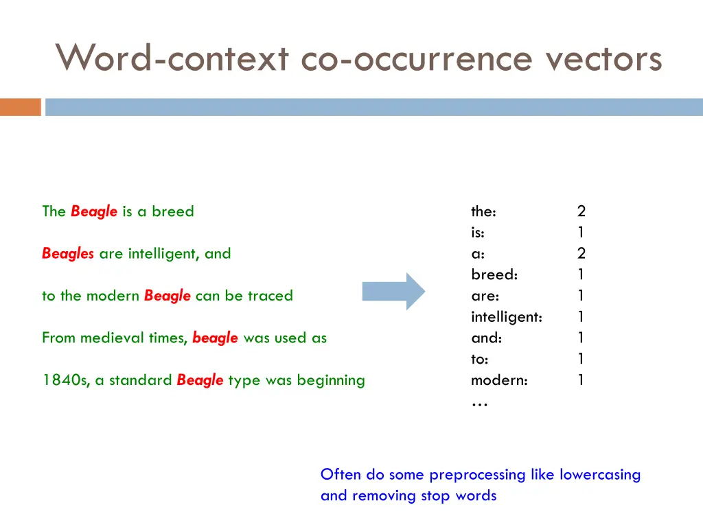 word context co occurrence vectors 1