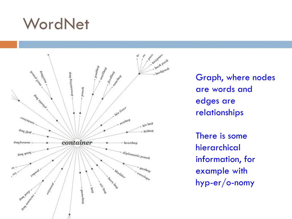 wordnet 1