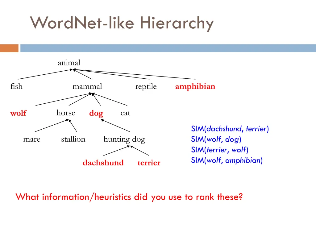 wordnet like hierarchy 2