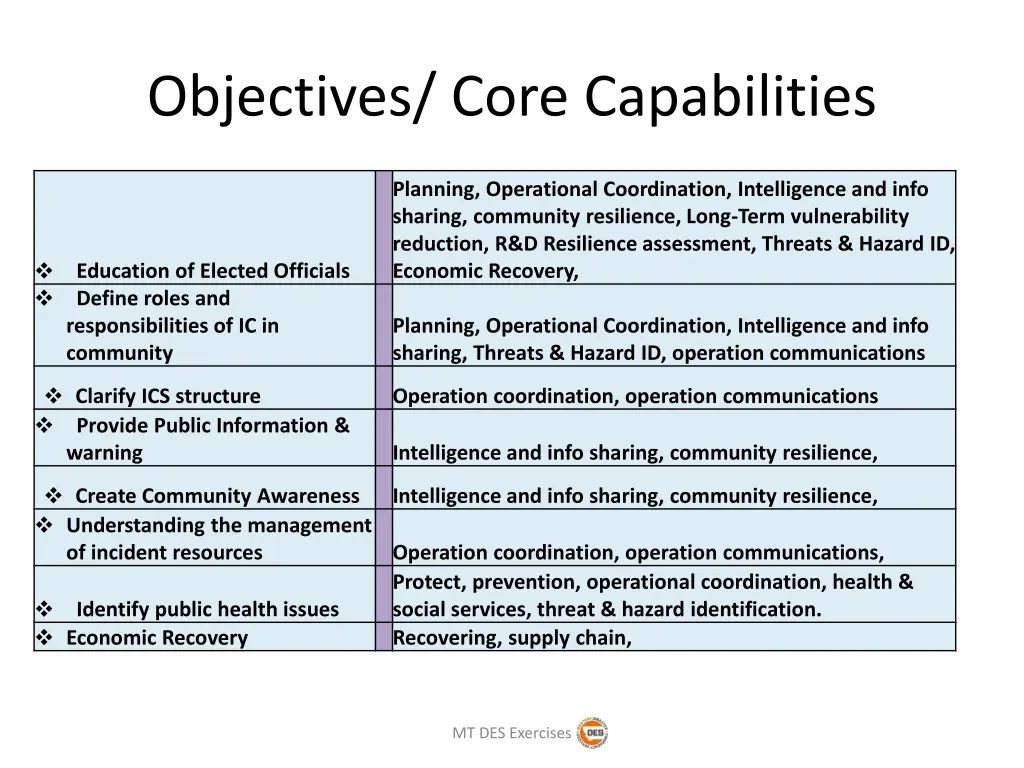 objectives core capabilities