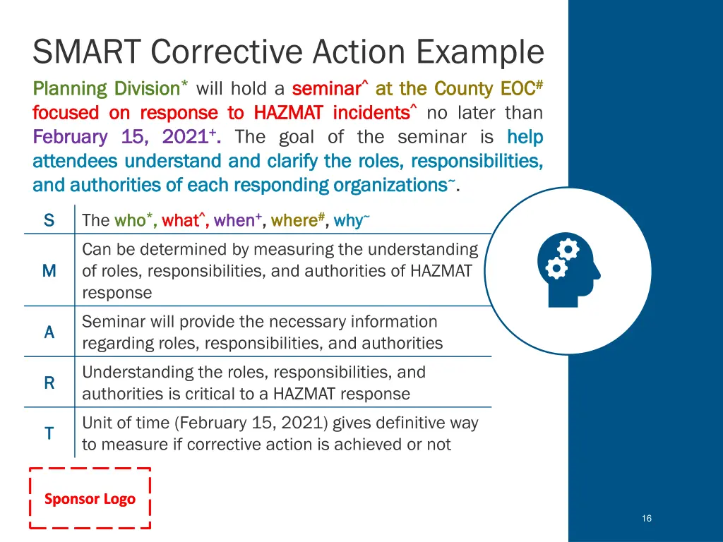 smart corrective action example planning planning