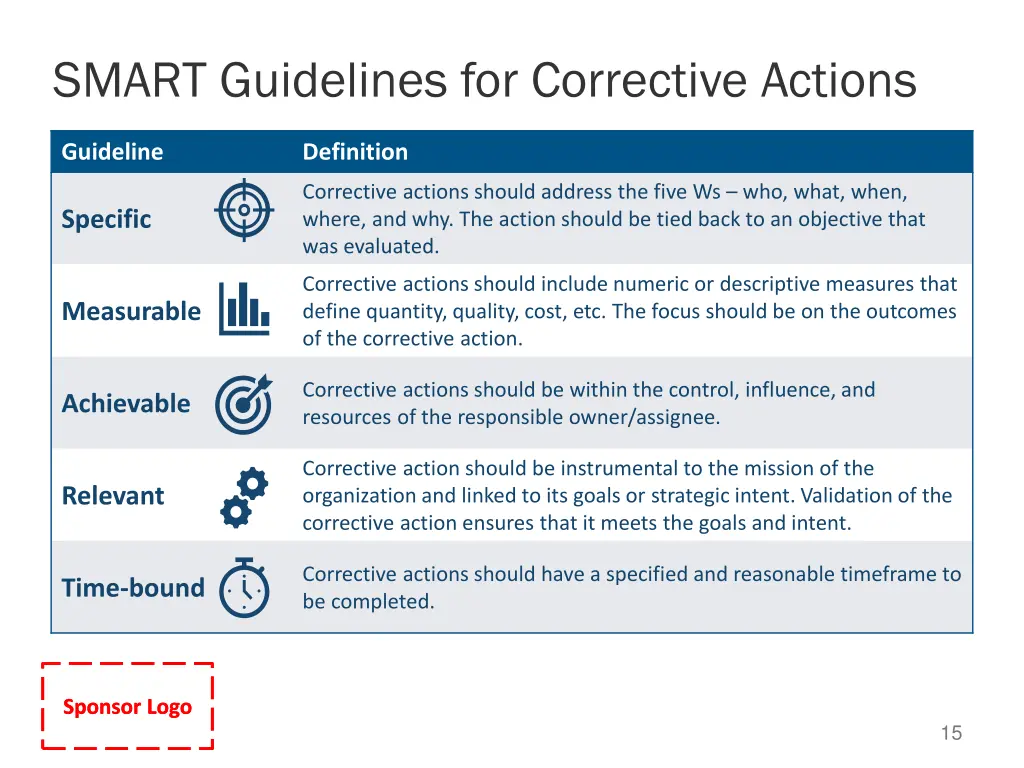 smart guidelines for corrective actions