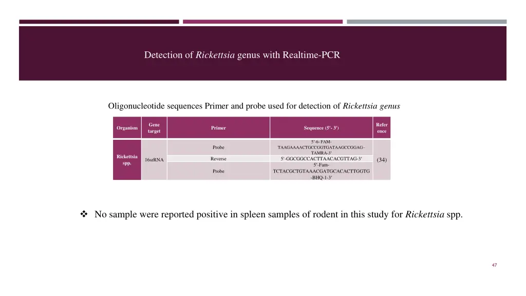 detection of rickettsia genus with realtime pcr