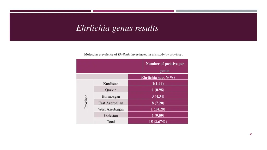 ehrlichia genus results