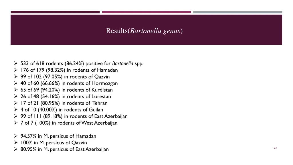 results bartonella genus