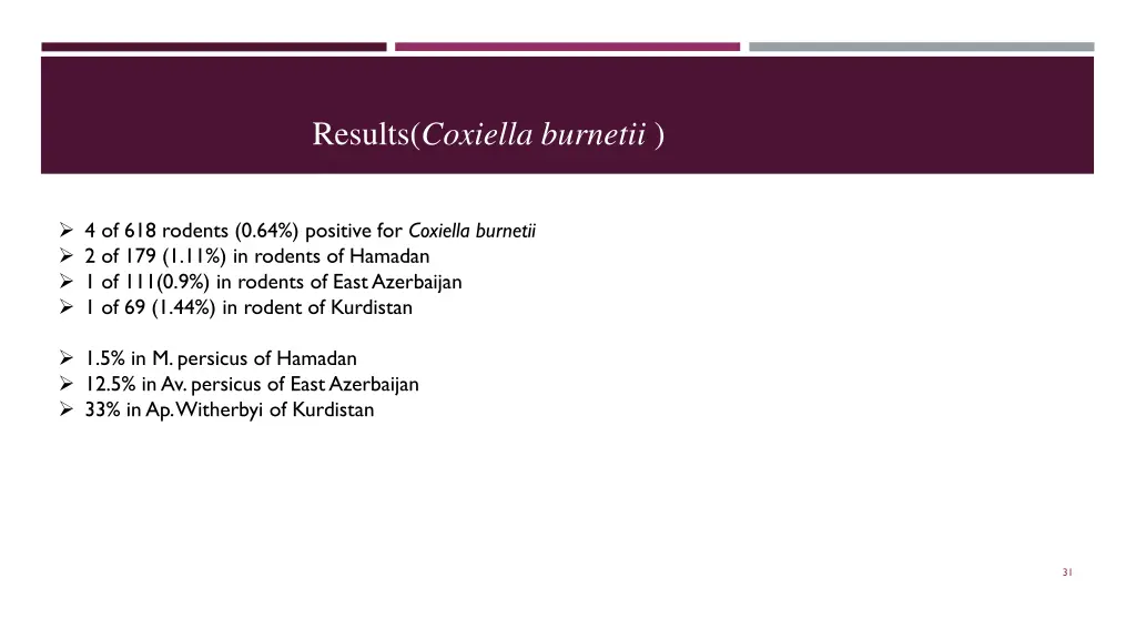 results coxiella burnetii