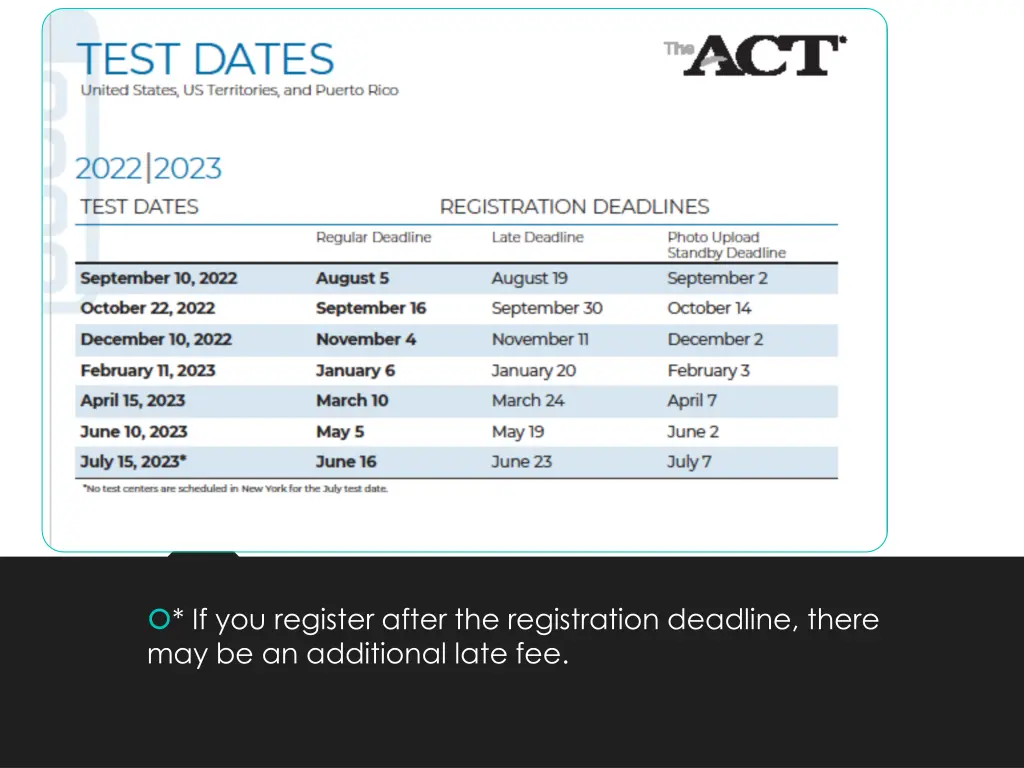 if you register after the registration deadline