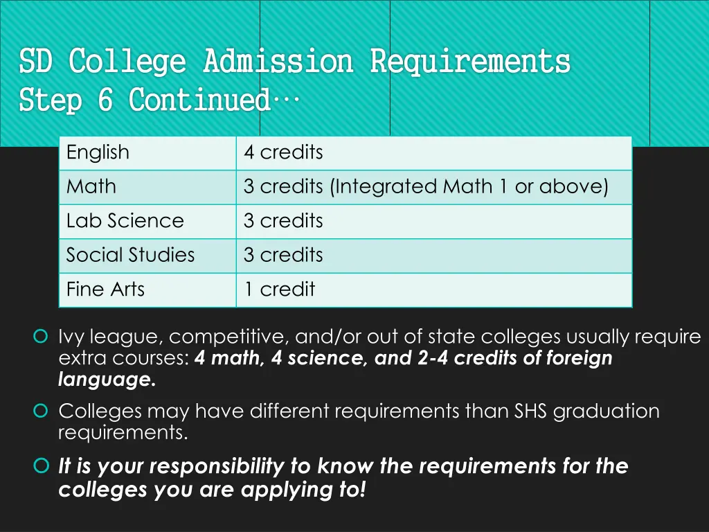 sd college admission requirements step 6 continued