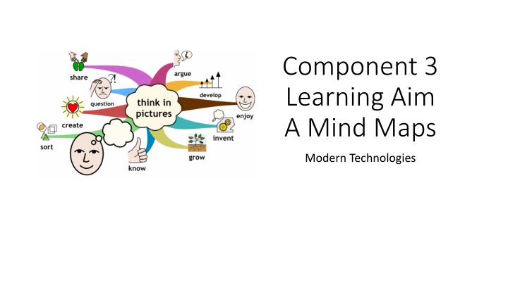 component 3 learning aim a mind maps