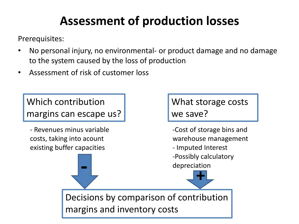 assessment of production losses