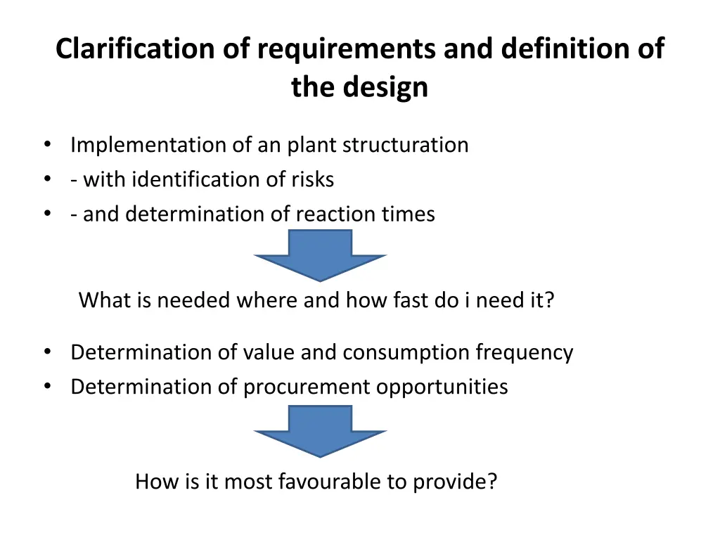 clarification of requirements and definition