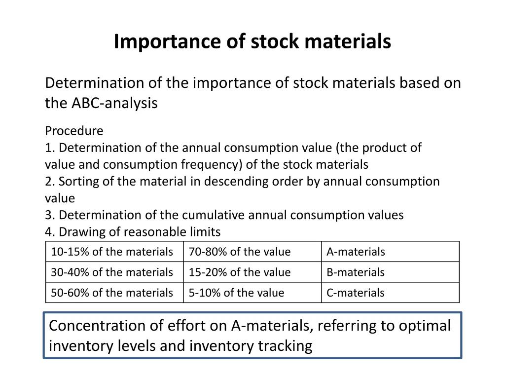 importance of stock materials