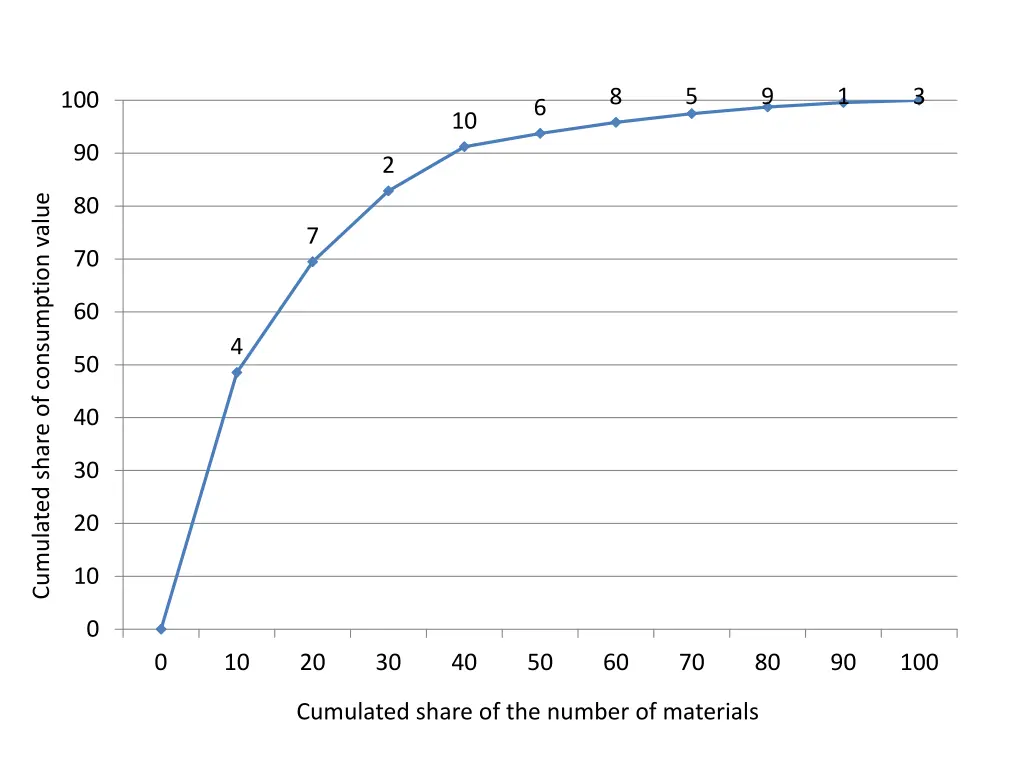 slide13