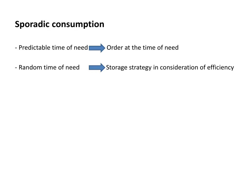 sporadic consumption