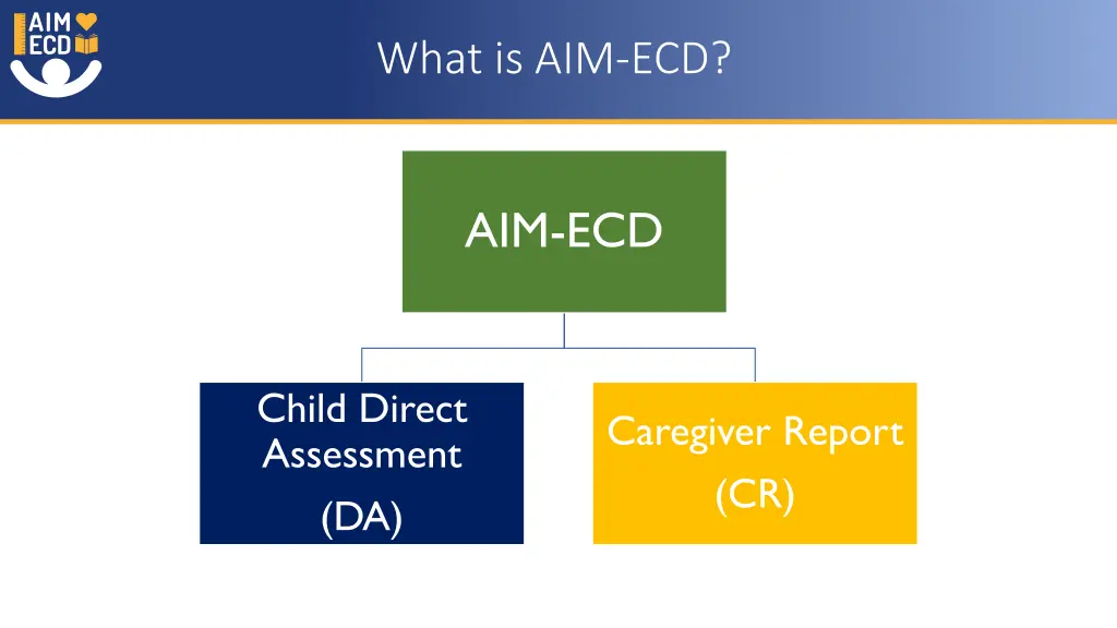 what is aim ecd