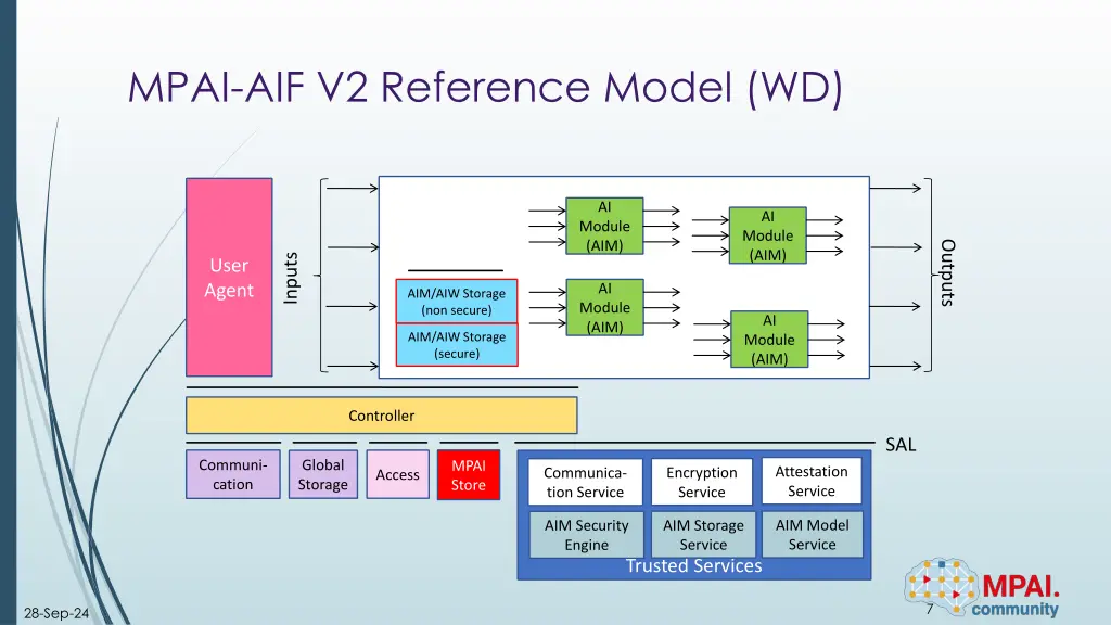 mpai aif v2 reference model wd