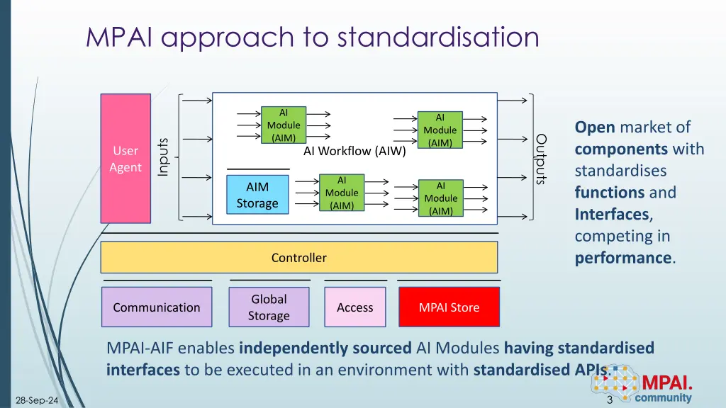 mpai approach to standardisation