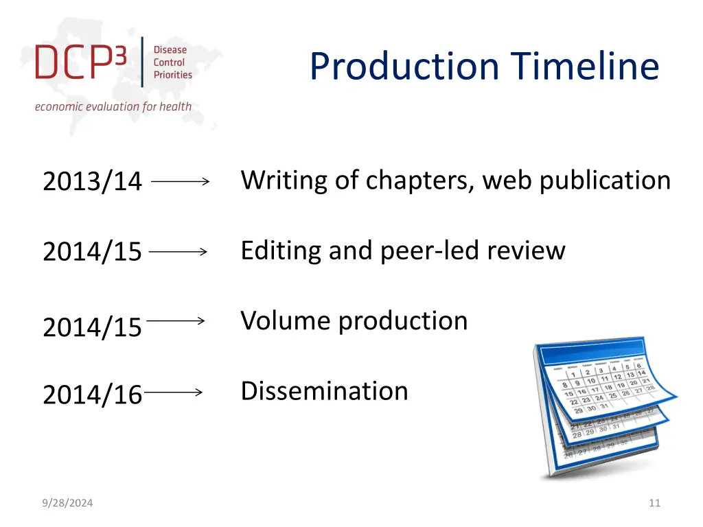 production timeline