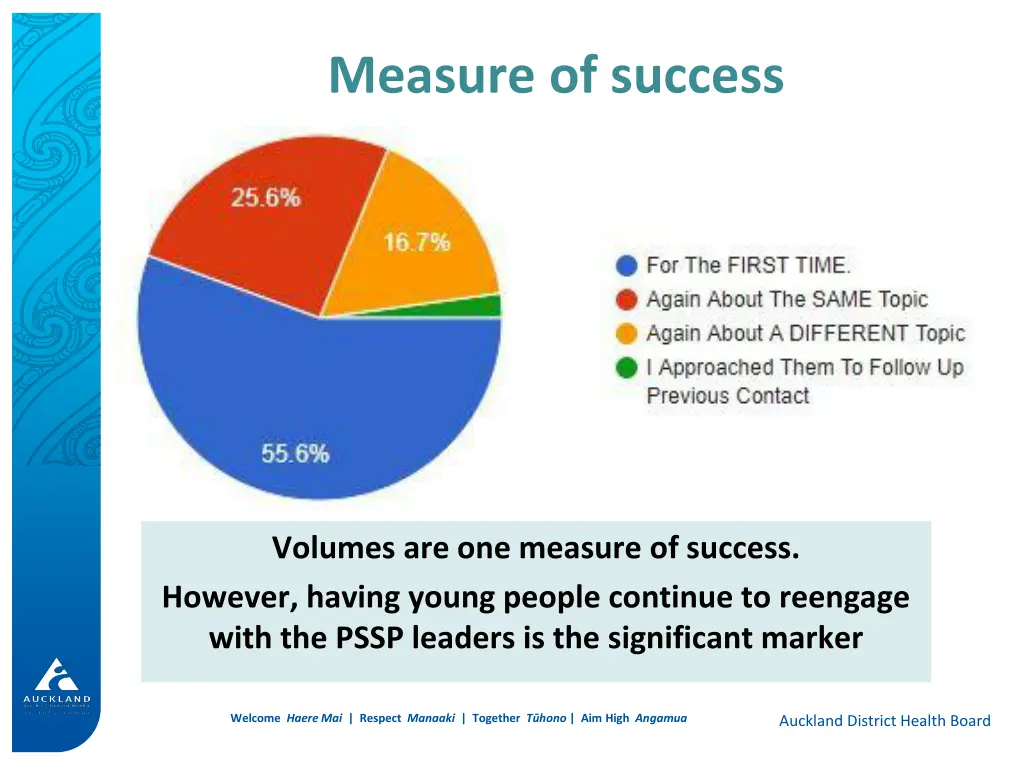 measure of success