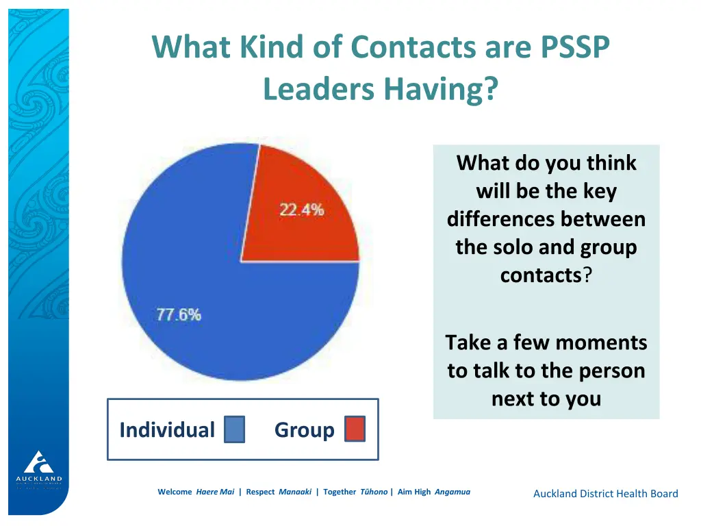 what kind of contacts are pssp leaders having