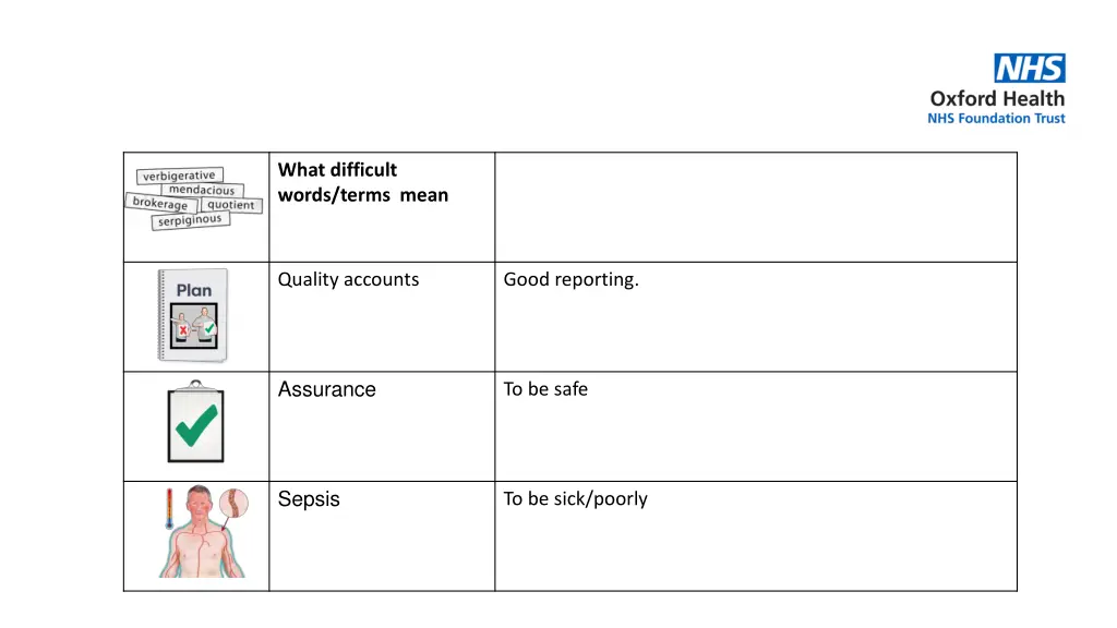 what difficult words terms mean